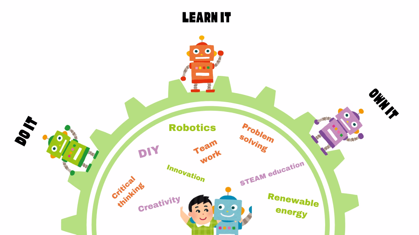 Hero image with one big gear with three robots standing on it, with text do it learn it own it